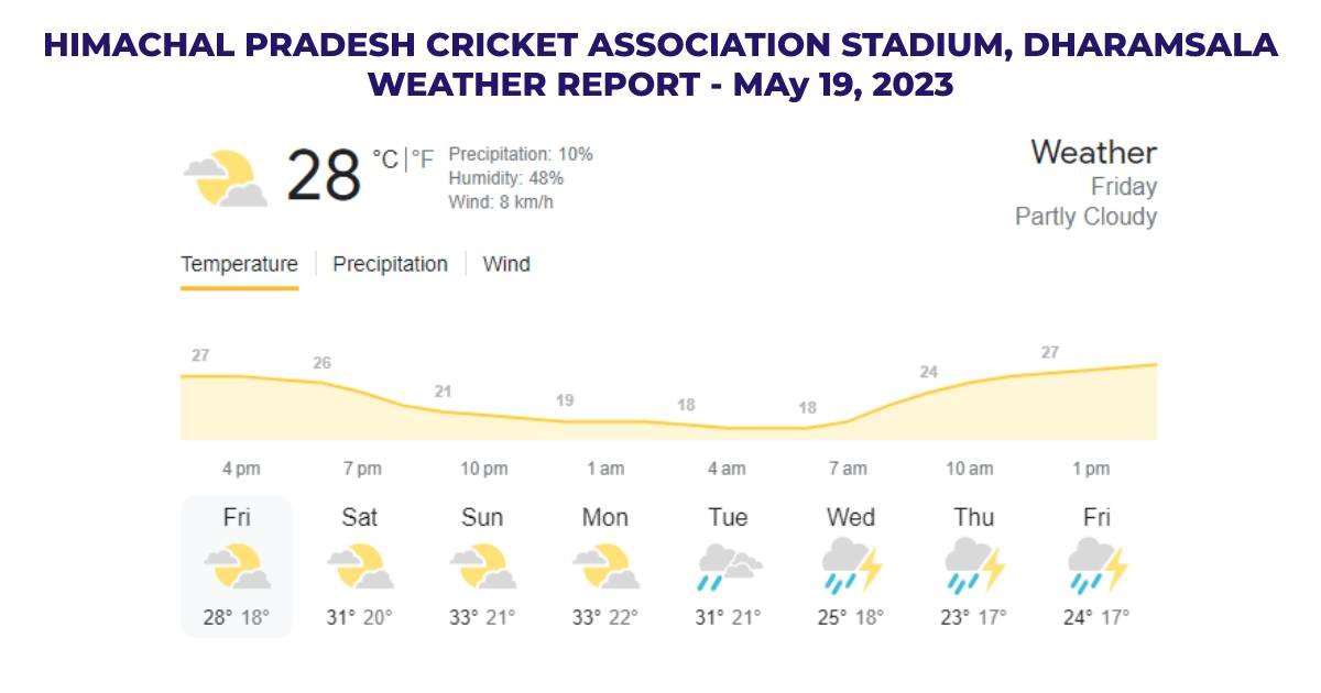 Weather Report Of Himachal Pradesh Cricket Association Stadium, Dharamsala - May 19, 2023