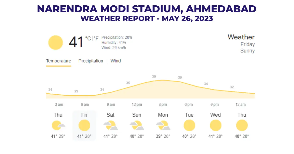 Weather Report Of Narendra Modi Stadium, Ahmedabad - May 26, 2023