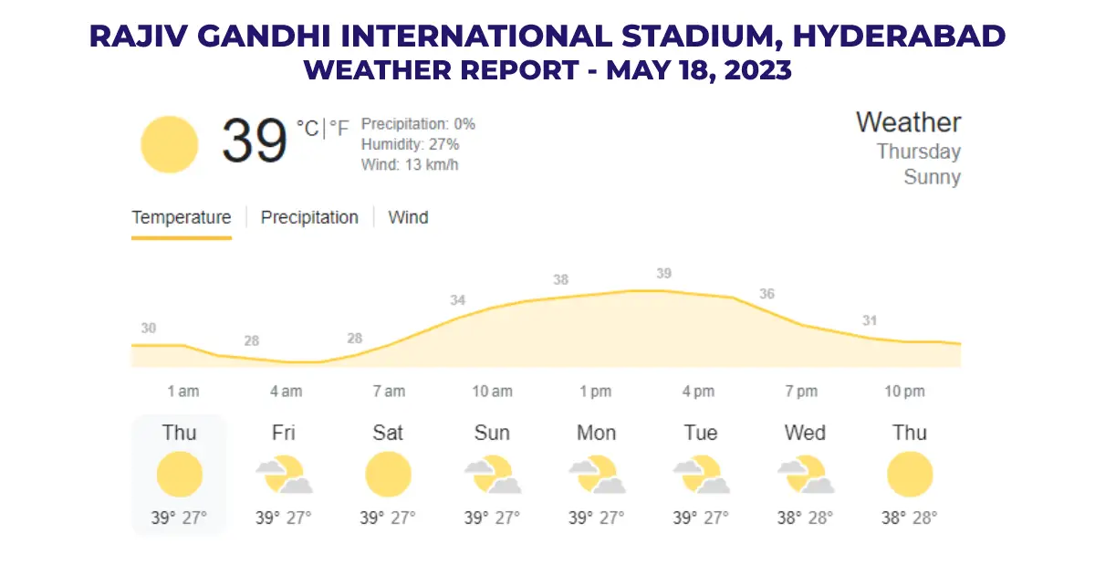 Weather Report Of Rajiv Gandhi International Stadium, Hyderabad - May 18, 2023