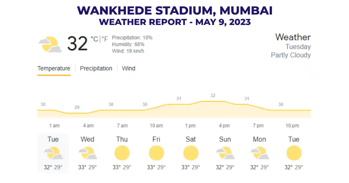 Weather Report Of Wankhede Stadium, Mumbai - May 9, 2023