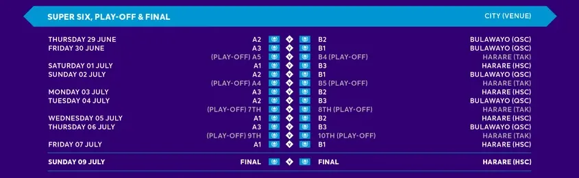 ICC Men’s Cricket World Cup Qualifier 2023 Super Six, Play-Off & Final Schedule