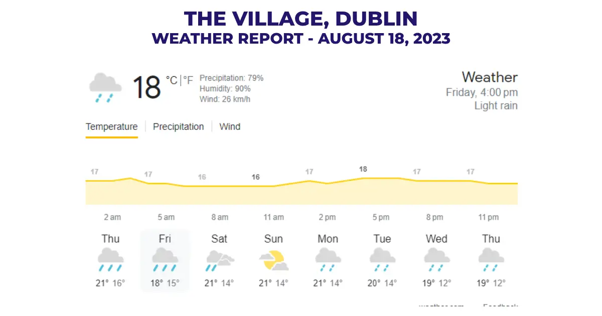 Weather Report Of The Village, Dublin - August 18, 2023