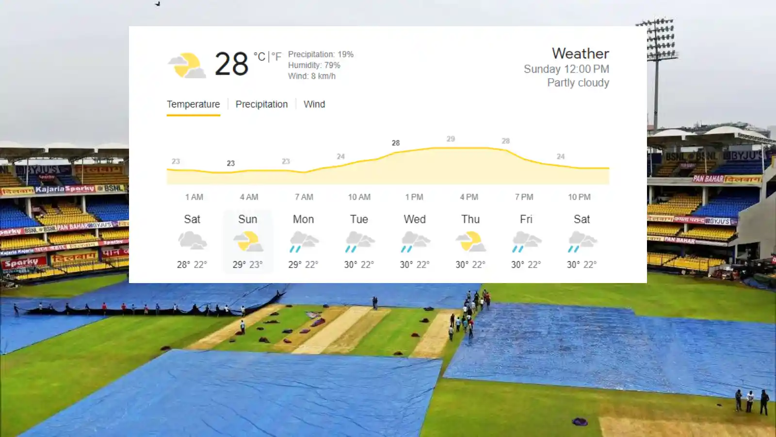 Holkar Cricket Stadium, Indore Weather Update - September 24, 2023