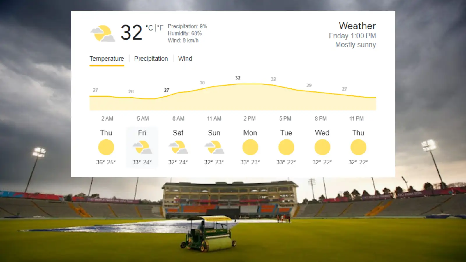 PCA Stadium, Mohali Weather Update Weather Update - September 22, 2023