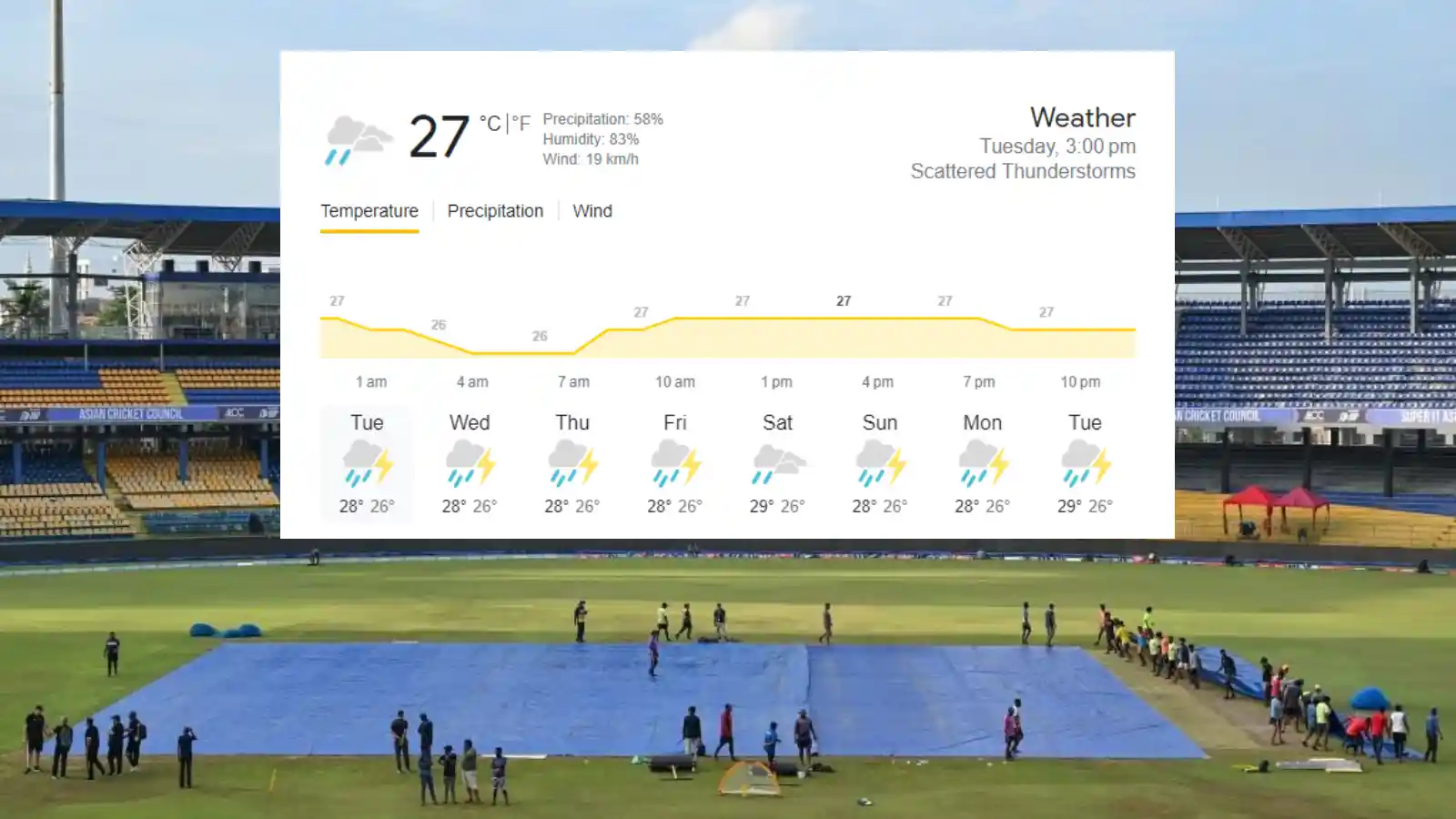 Premadasa Stadium, Colombo Weather Update