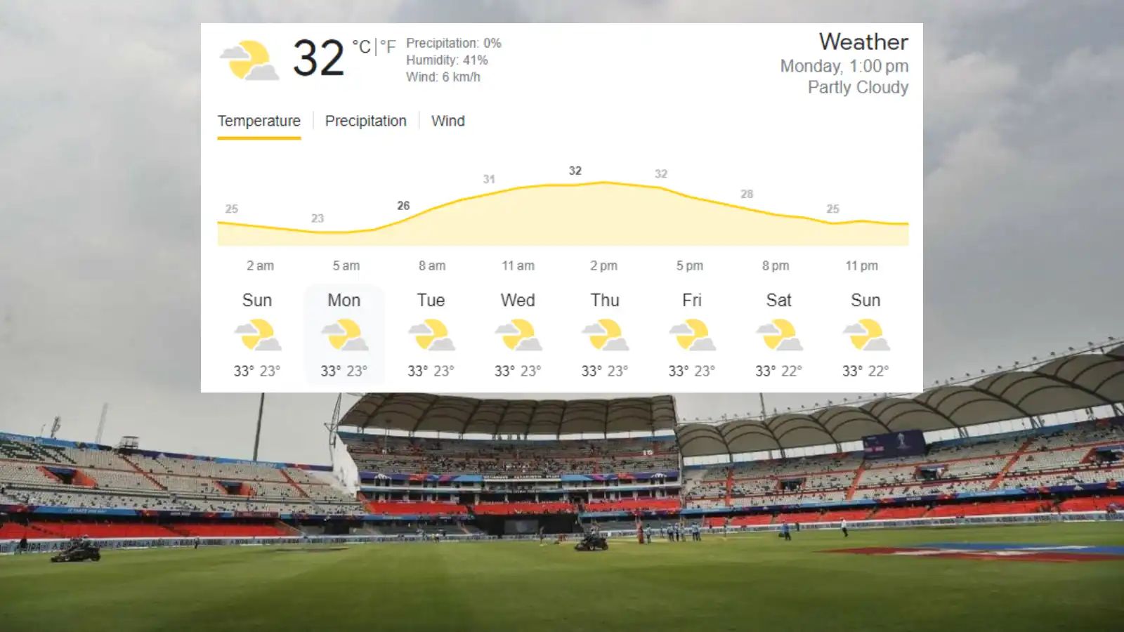 Hyderabad Weather Updated on Thursday, October 9