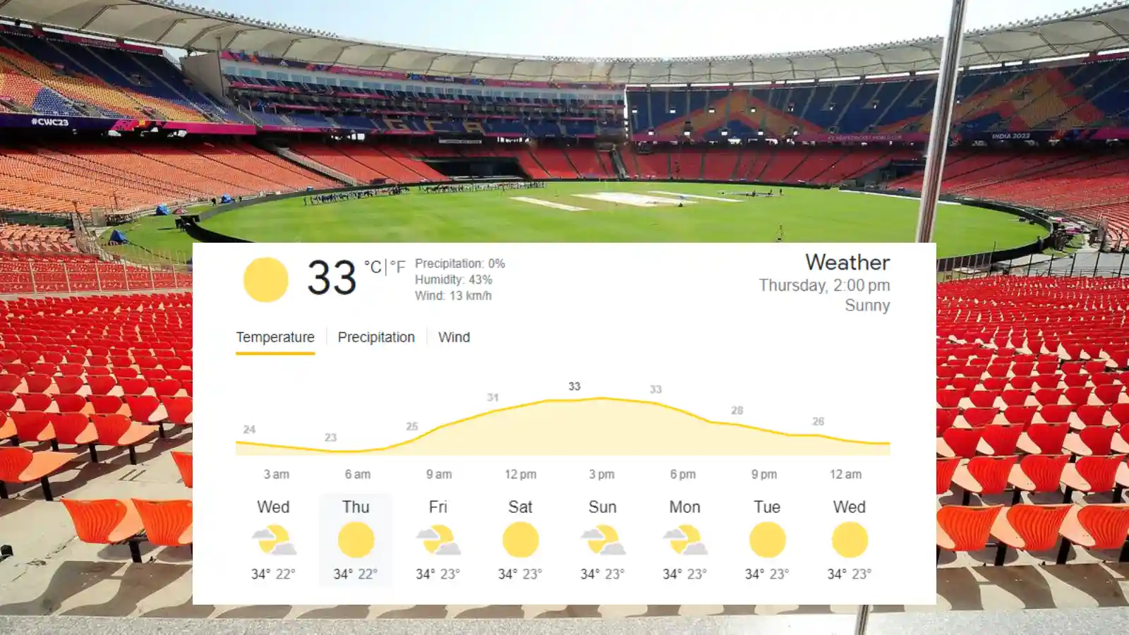 Narendra Modi Stadium, Ahmedabad Weather Update - England vs New Zealand, 1st Match