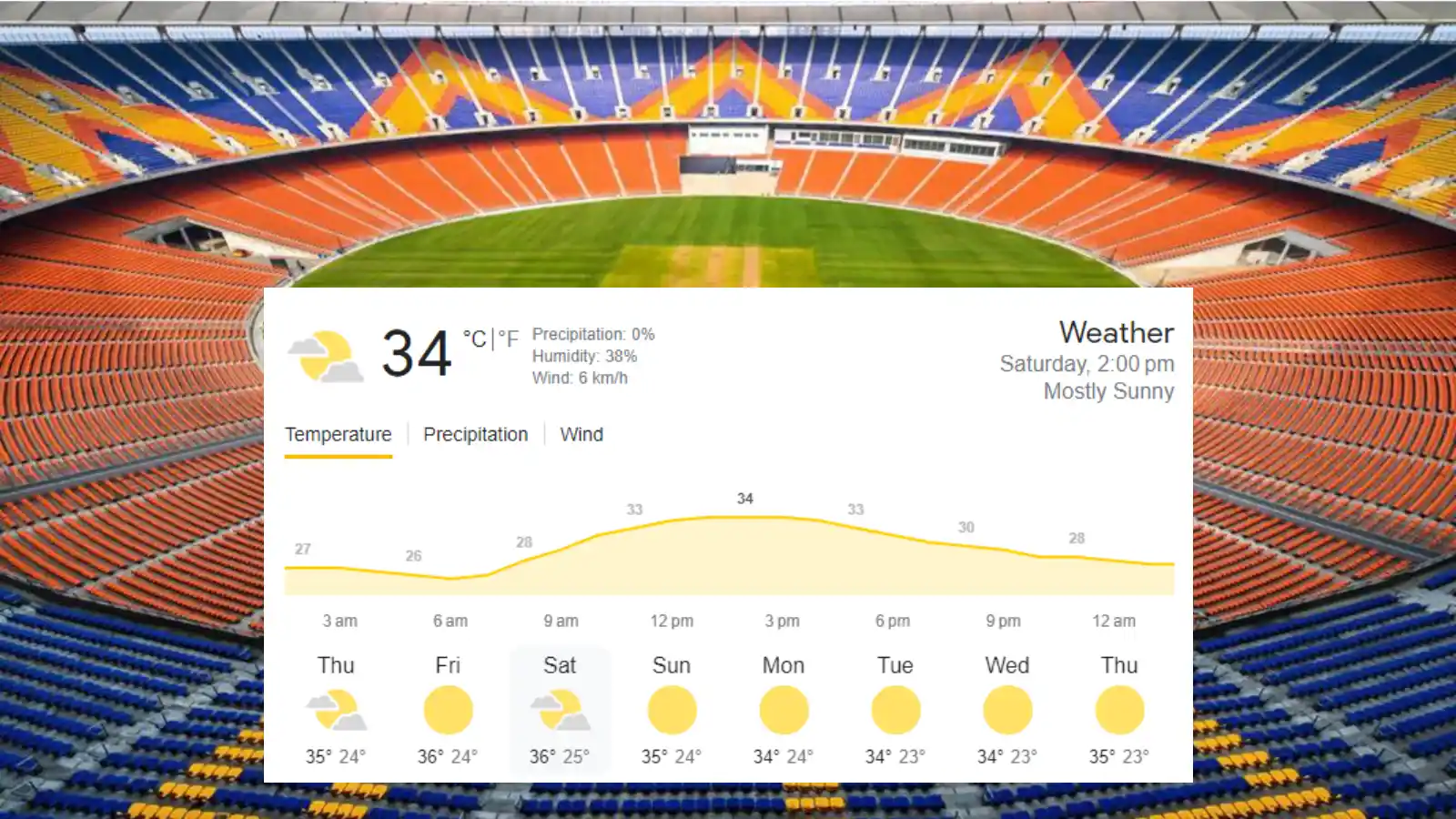 Narendra Modi Stadium, Ahmedabad Weather Updated on Saturday, October 14