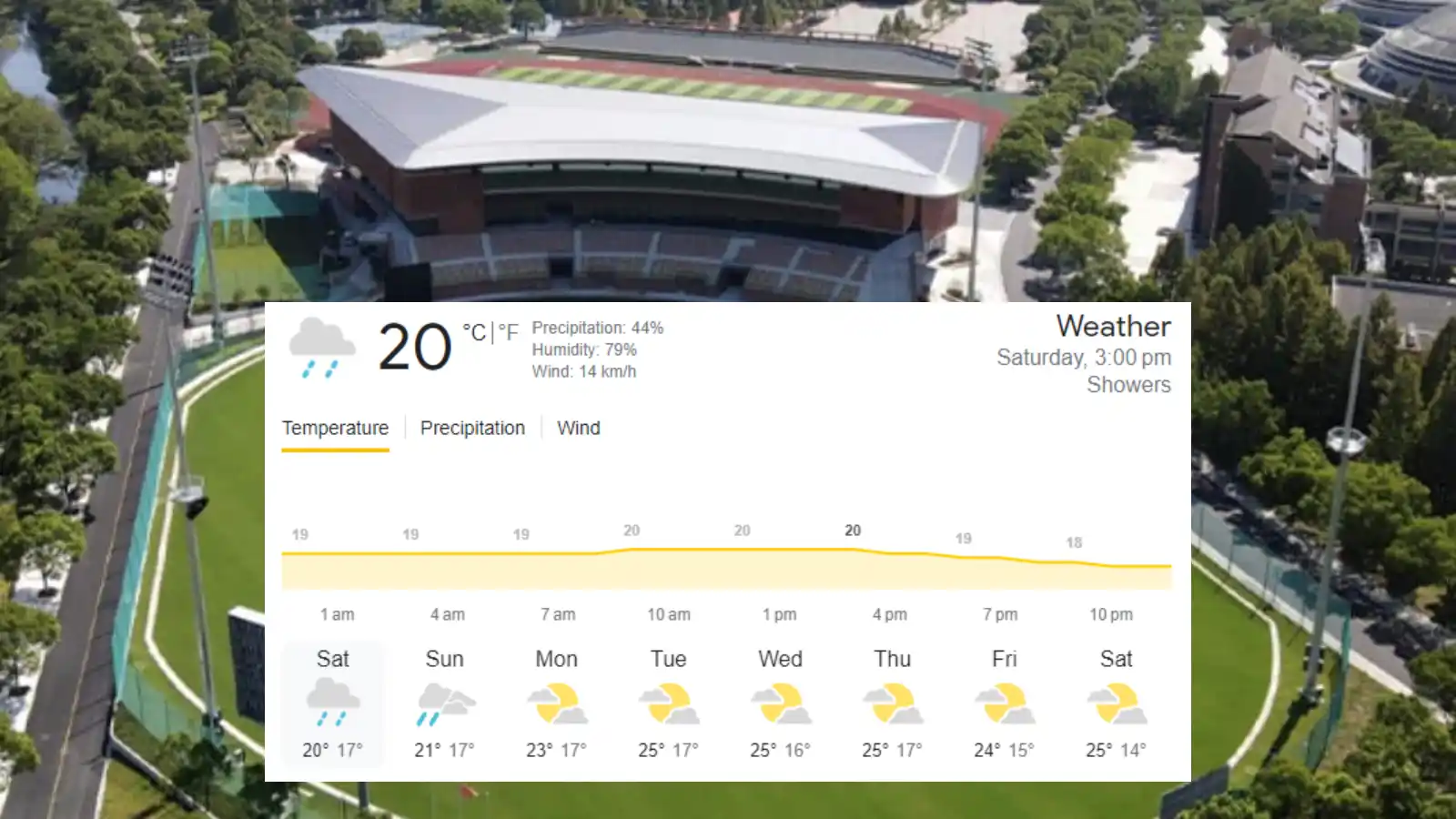 Pingfeng Campus Cricket Field, Hangzhou Weather Update - India vs Afghanistan, Final Asian Games 2023