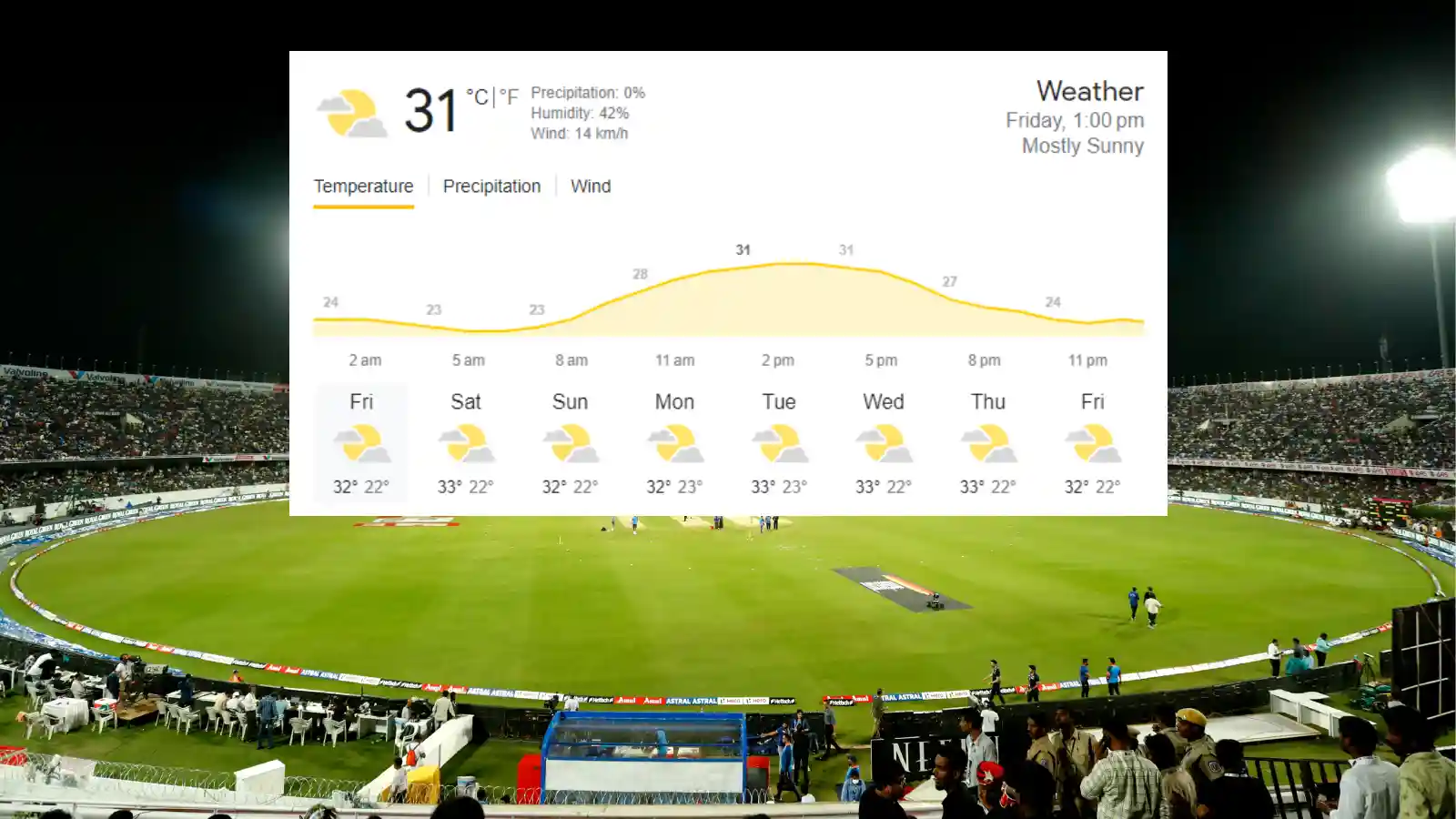 Rajiv Gandhi International Stadium, Hyderabad Weather Update - Pakistan vs Netherlands, 2nd Match