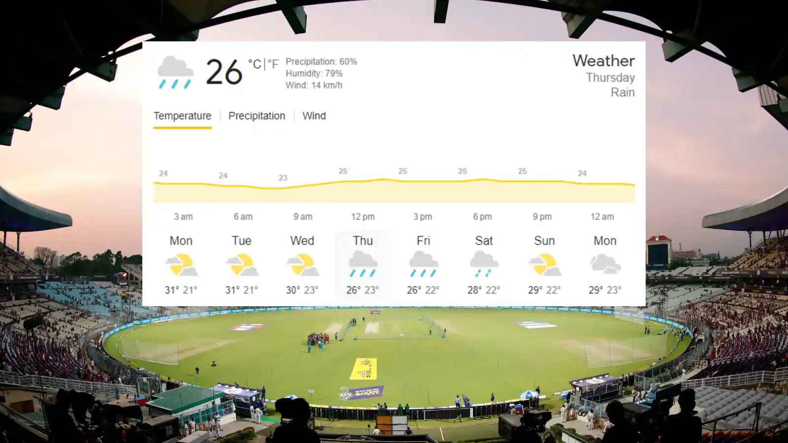 Eden Gardens, Kolkata Weather Update - South Africa vs Australia, Semi-Final 2