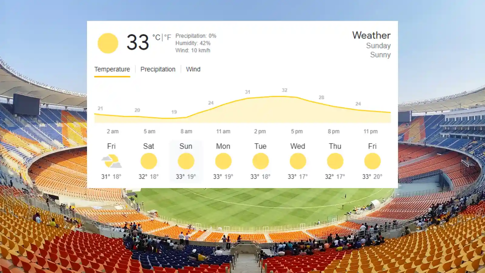 India vs Australia Final: Narendra Modi Stadium, Ahmedabad Pitch Report, Weather Update, Playing XI, IND vs AUS Where To Watch