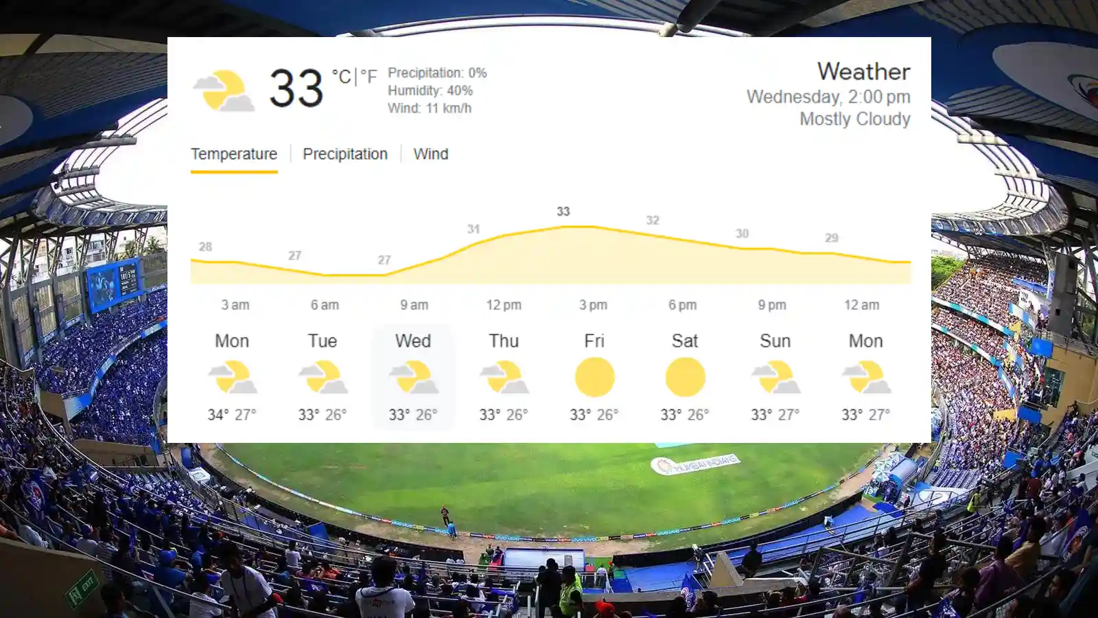 Wankhede Stadium, Mumbai Weather Update - India vs New Zealand, Semi-Final 1